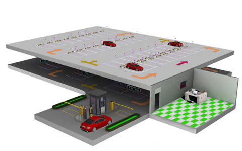 車(chē)位引導(dǎo)